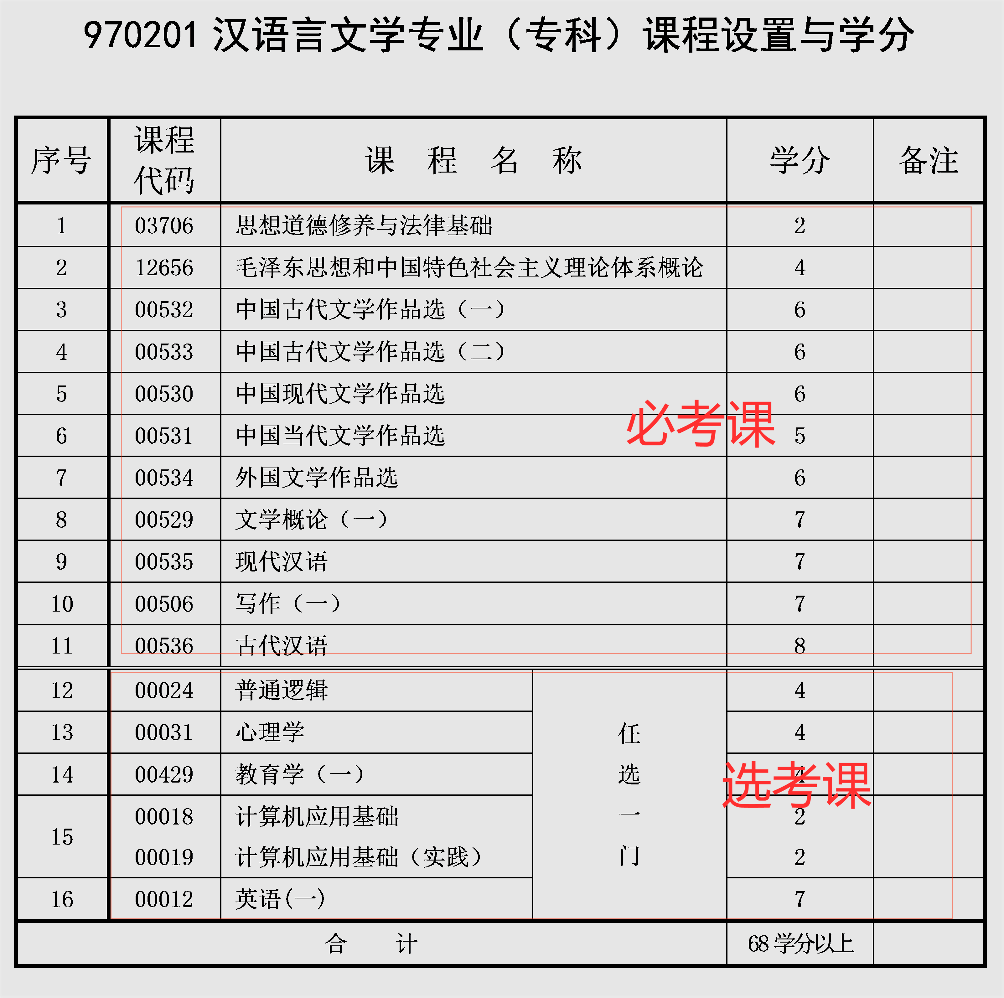 2021年10月重庆自考汉语言文学专科专业计划 2021年10月重庆自考汉语言文学专科专业计划