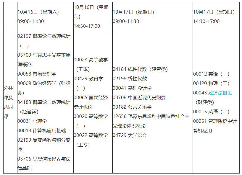 2021年10月重庆自考汉语言文学专科专业计划(公共课) 2021年10月重庆自考汉语言文学专科专业计划(公共课)