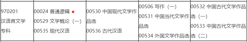 2021年10月重庆自考汉语言文学专科考试安排 2021年10月重庆自考汉语言文学专科考试安排
