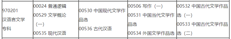 2021年4月重庆自考汉语言文学专科考试安排 2021年4月重庆自考汉语言文学专科考试安排