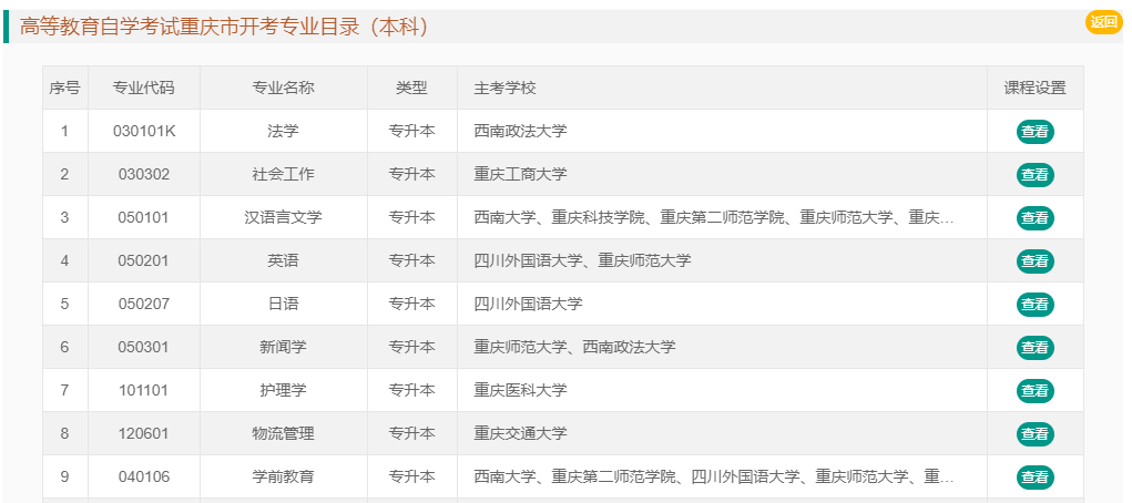 2021年10月重庆自考专业计划汇总 2021年10月重庆自考专业计划汇总