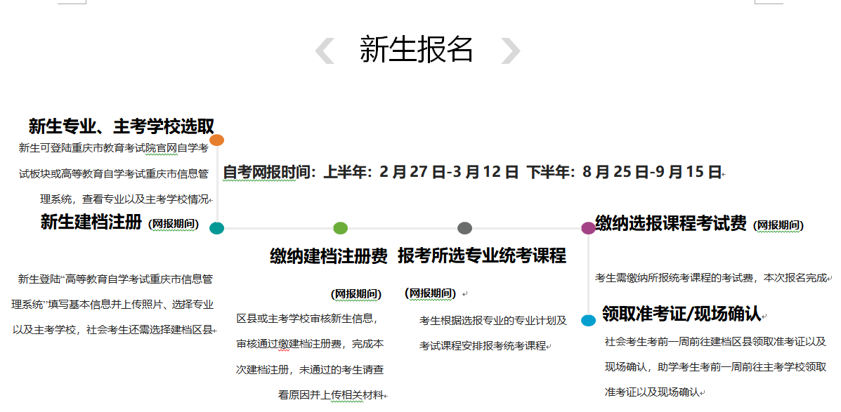 2021年10月重庆自考新生注册流程 2021年10月重庆自考新生注册流程